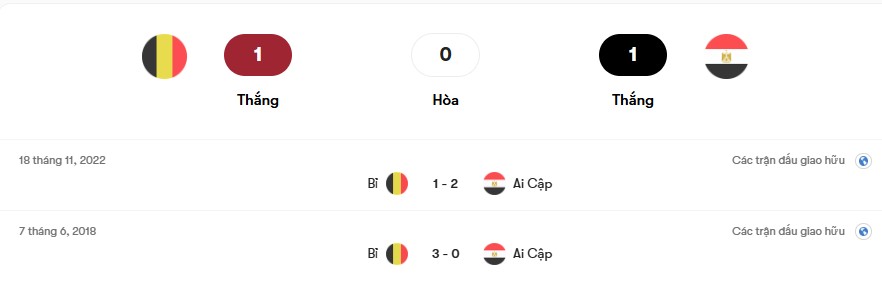 Thành tích đối đầu Bỉ vs Ai Cập | Keolive