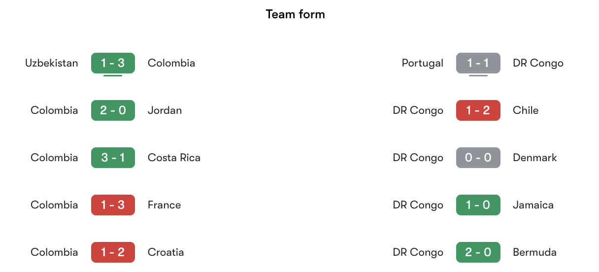 Phong độ gần nhất Colombia vs Congo | Keolive