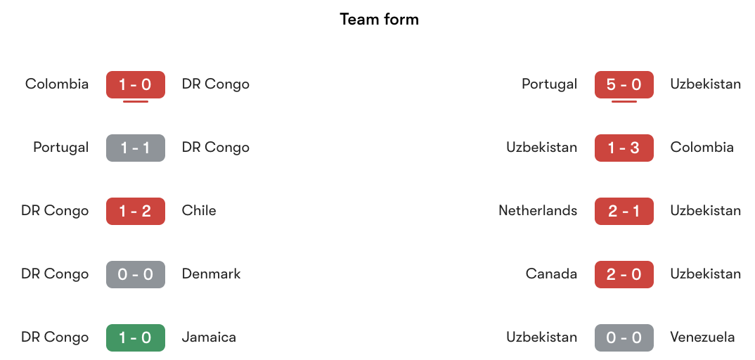 Phong độ gần nhất DR Congo vs Uzbekistan | Keolive