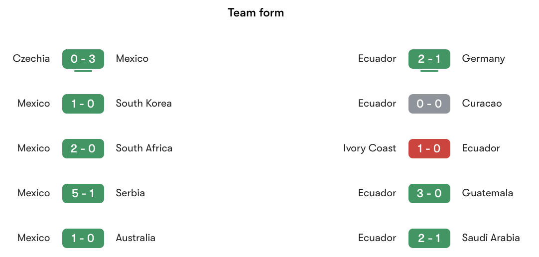Phong độ gần nhất Mexico vs Ecuador | Keolive