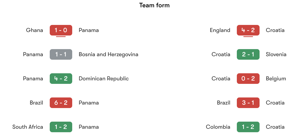 Phong độ gần nhất Panama vs Croatia | Keolive