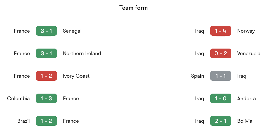 Phong độ gần nhất Pháp vs Iraq | Keolive