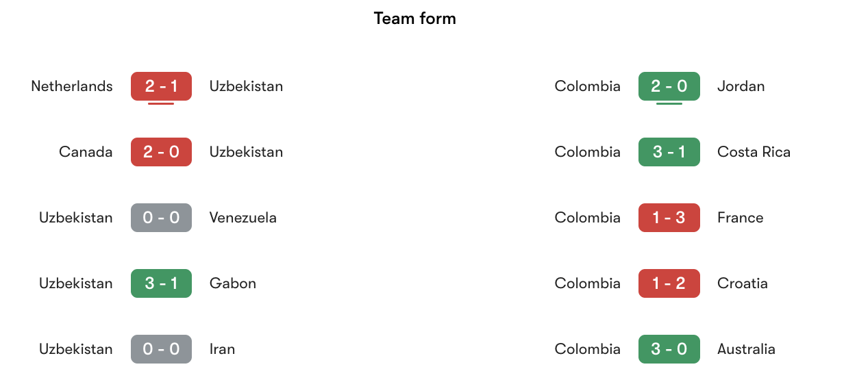 Phong độ gần nhất Uzbekistan vs Colombia | Keolive