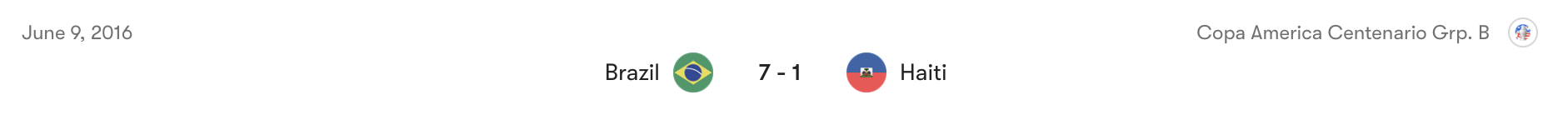 Thành tích đối đầu giữa Brazil vs Haiti | Keolive