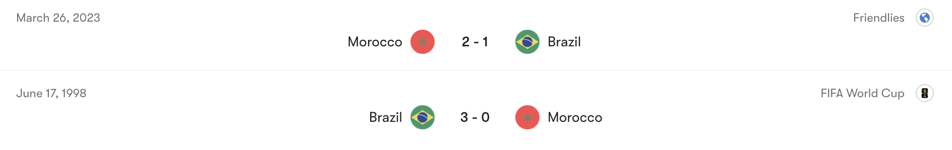 Thành tích đối đầu giữa Brazil vs Ma Rốc | Keolive