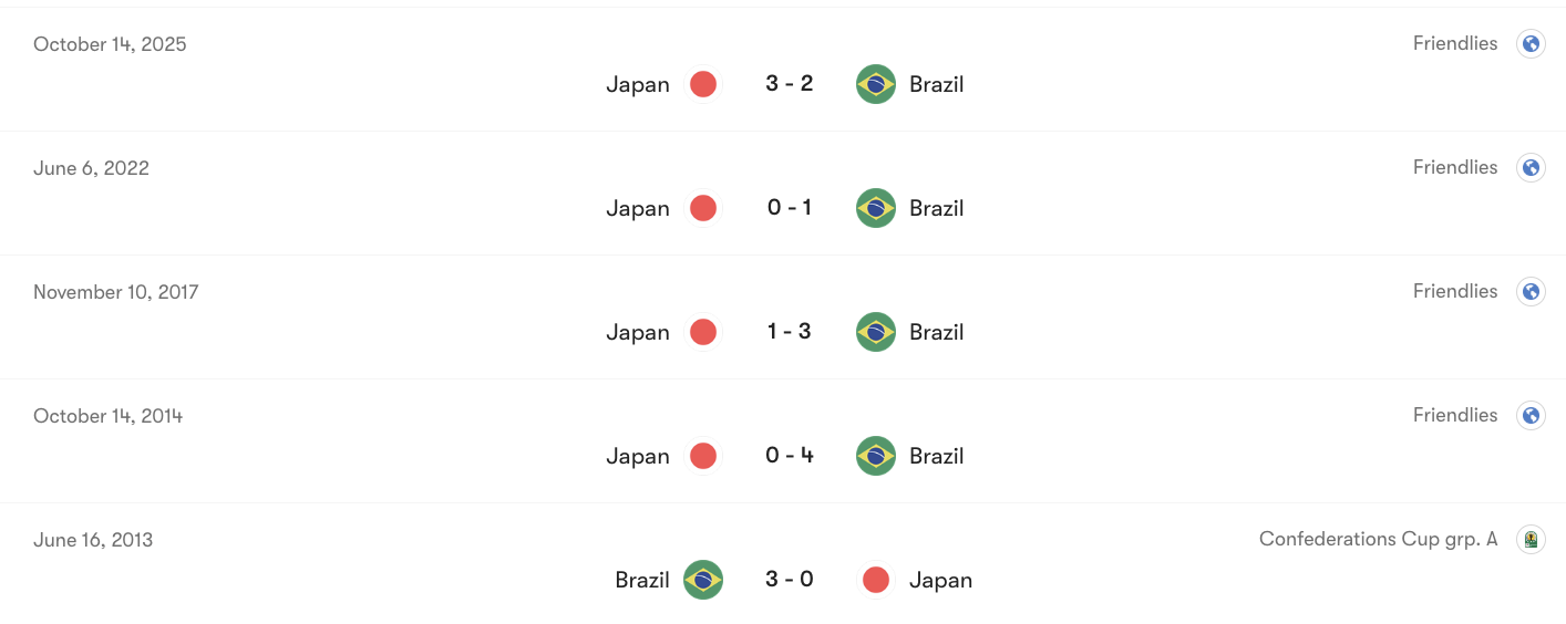 Thành tích đối đầu Brazil vs Nhật Bản | Keolive