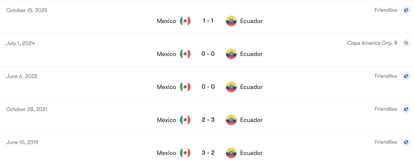 Thành tích đối đầu Mexico vs Ecuador | Keolive