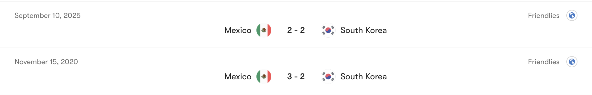 Thành tích đối đầu Mexico vs Hàn Quốc | Keolive