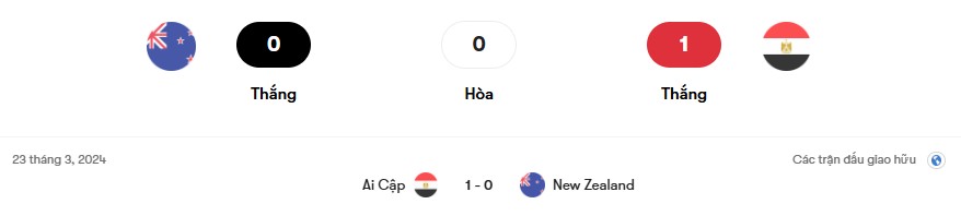 Thành tích đối đầu New Zealand vs Ai Cập | Keolive