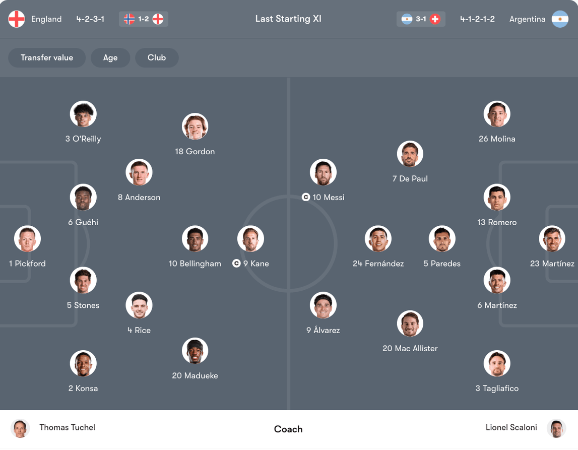 Đội hình dự kiến của Anh vs Argentina | Keolive