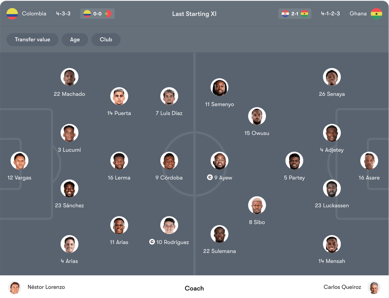 Đội hình dự kiến Colombia vs Ghana | Keolive