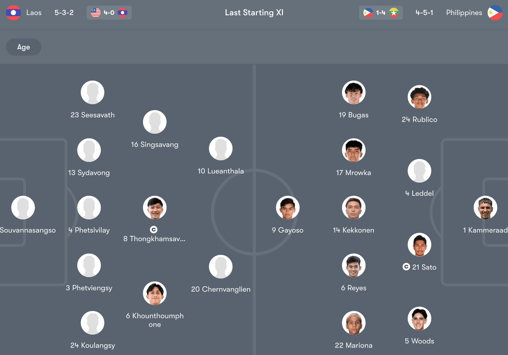 Đội hình dự kiến giữa Lào vs Philippines | Keolive