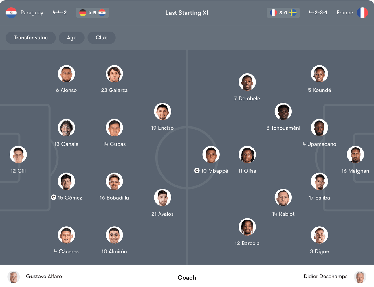 Đội hình dự kiến Paraguay vs Pháp | Keolive