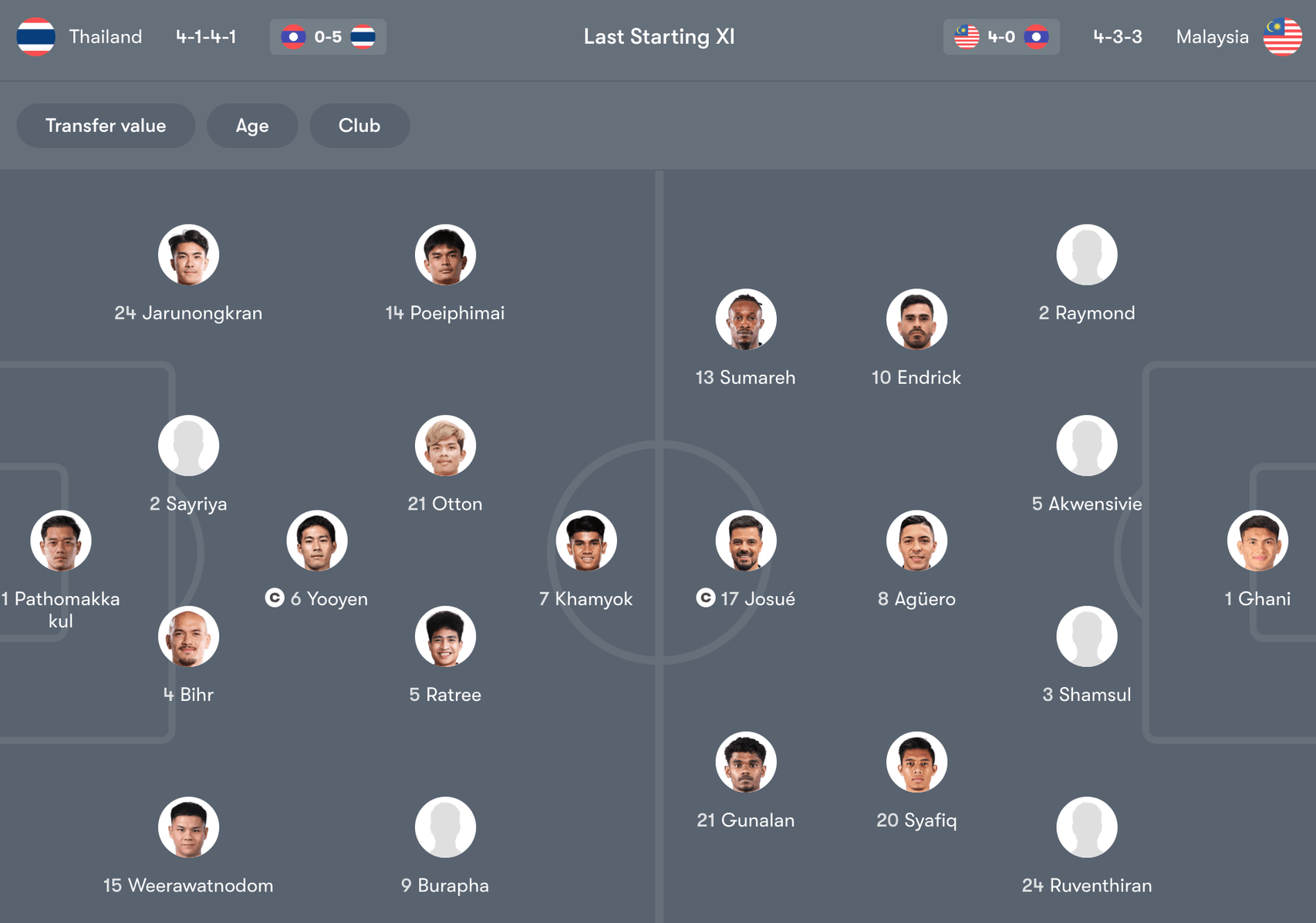 Đội hình dự kiến giữa Thái Lan vs Malaysia | Keolive