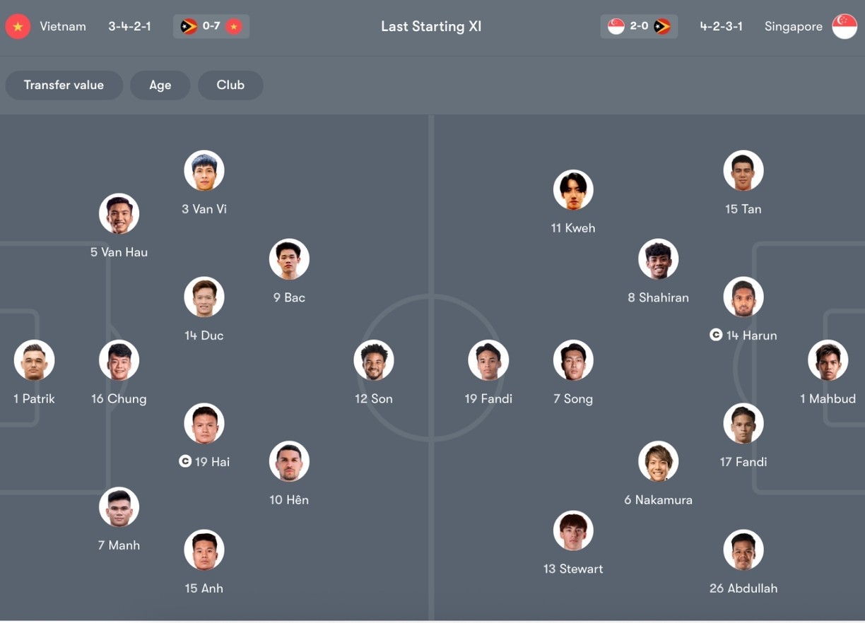 Đội hình dự kiến của Việt Nam vs Singapore | Keolive