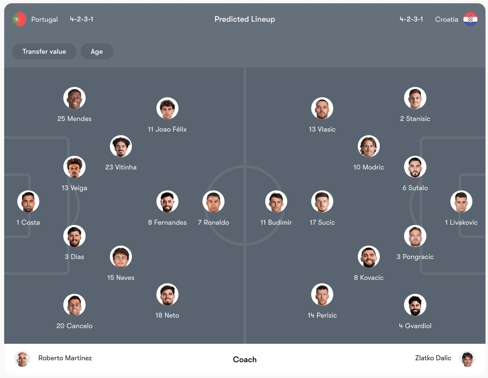 Bồ Đào Nha vs Croatia | Keolive