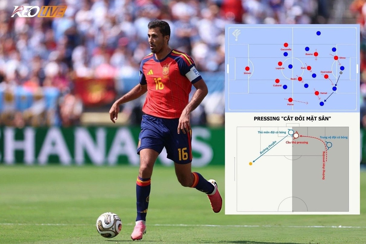 Cutting the pitch in half | Keolive