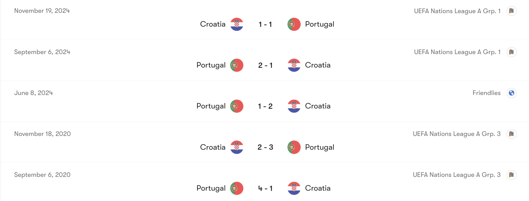 Thành tích đối đầu đang nghiên về phía CR7 và các đồng đội | Keolive