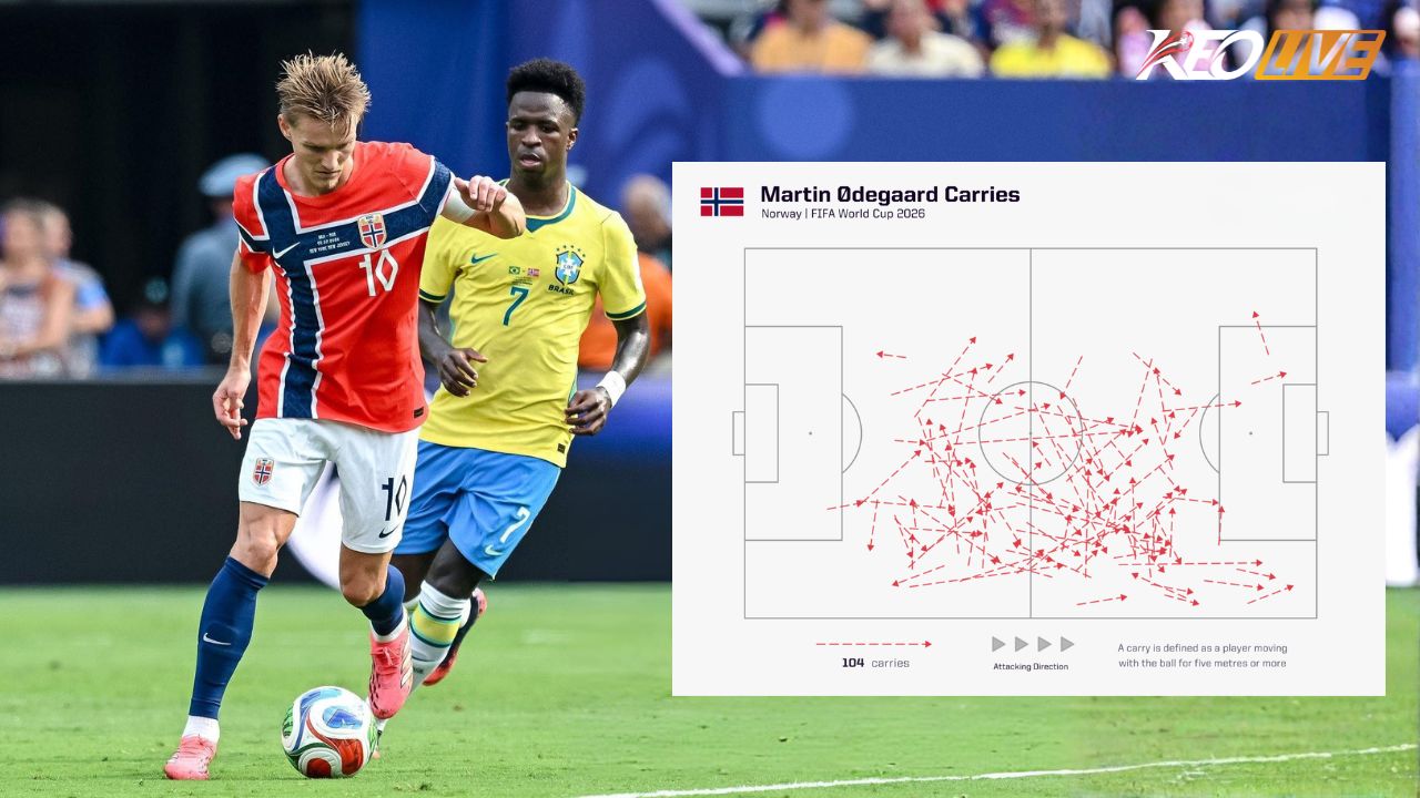 Thông số đường chuyền của Odegaard trong trận gặp Brazil | Keolive