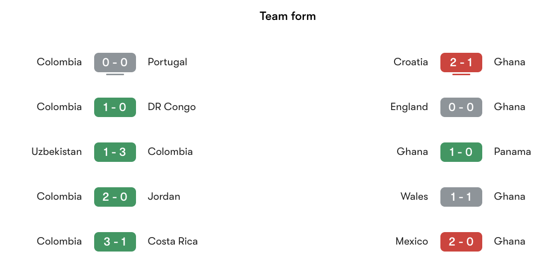Phong độ gần nhất Colombia vs Ghana | Keolive