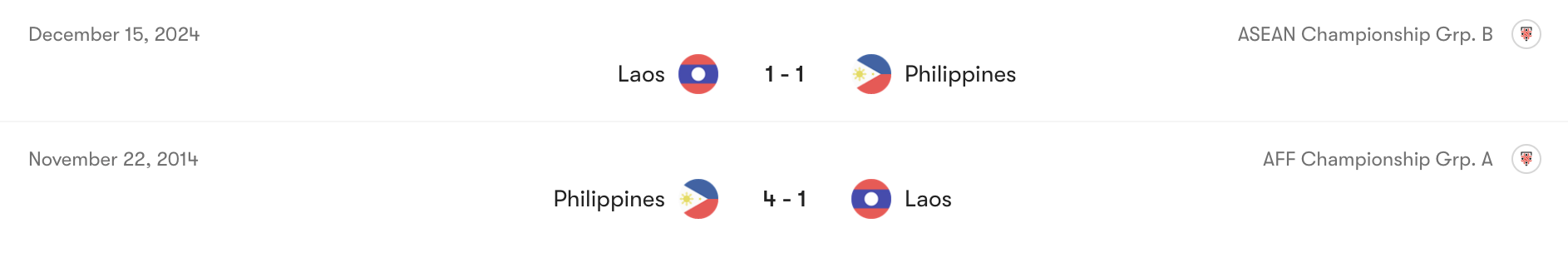 Thành tích đối đầu giữa Lào vs Philippines | Keolive