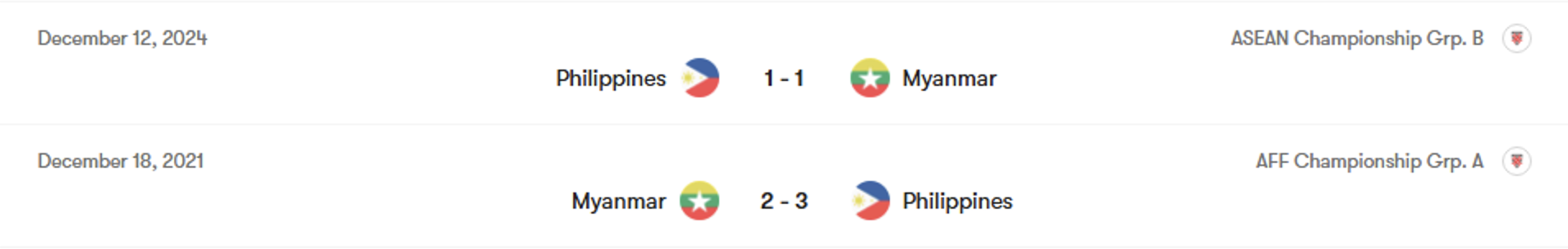 Thành tích đối đầu Philippines vs Myanmar | Keolive