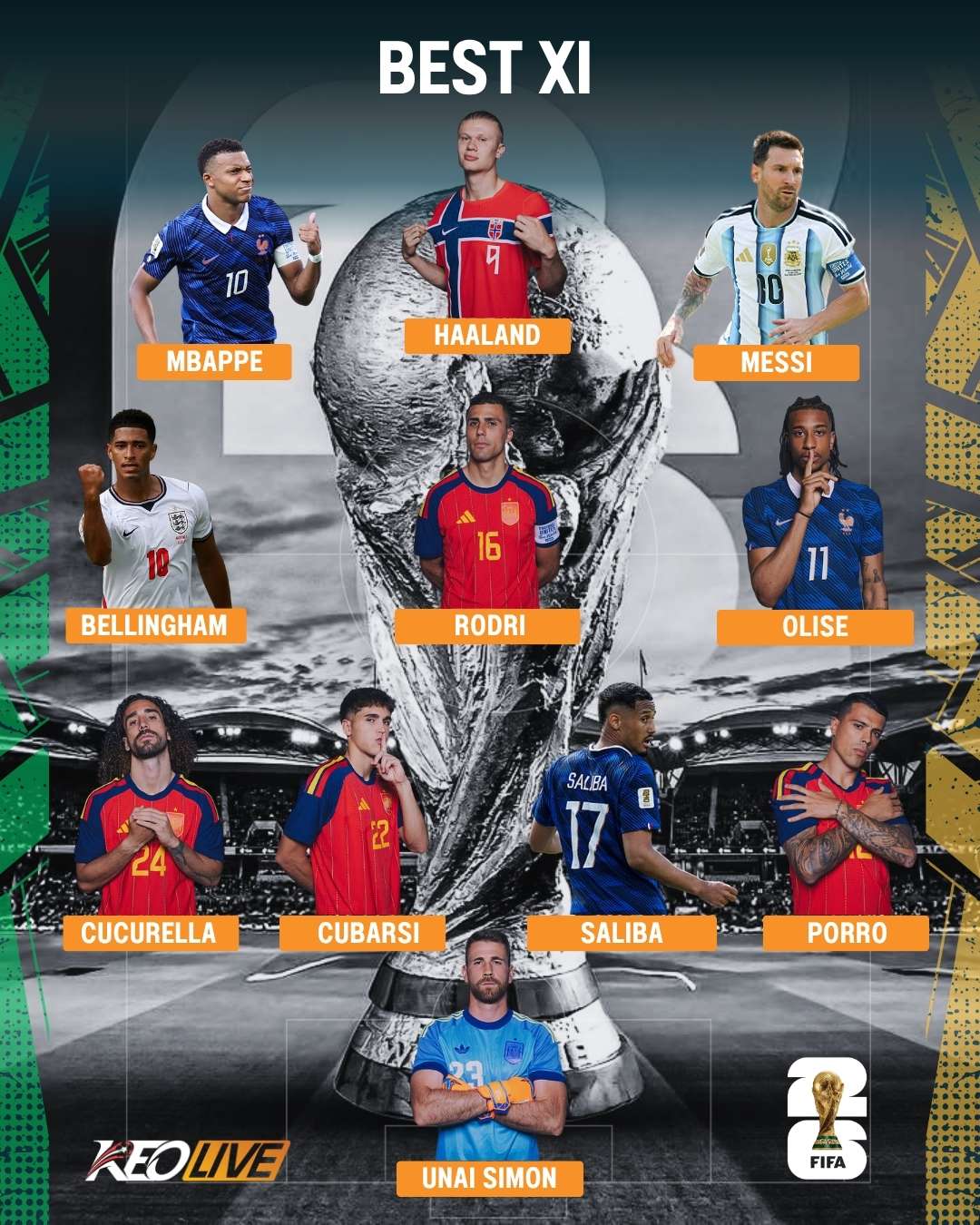 Đội hình xuất sắc nhất World Cup 2026 | Keolive