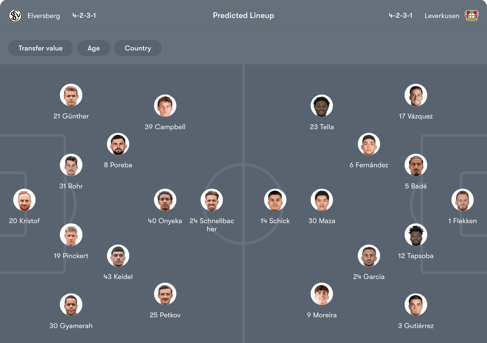 Đội hình dự kiến Elversberg vs Leverkusen | Keolive
