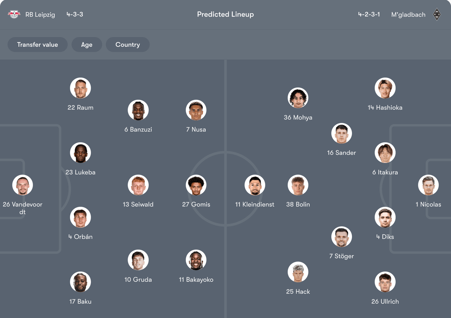 Đội hình dự kiến RB Leipzig vs M'gladbach | Keolive