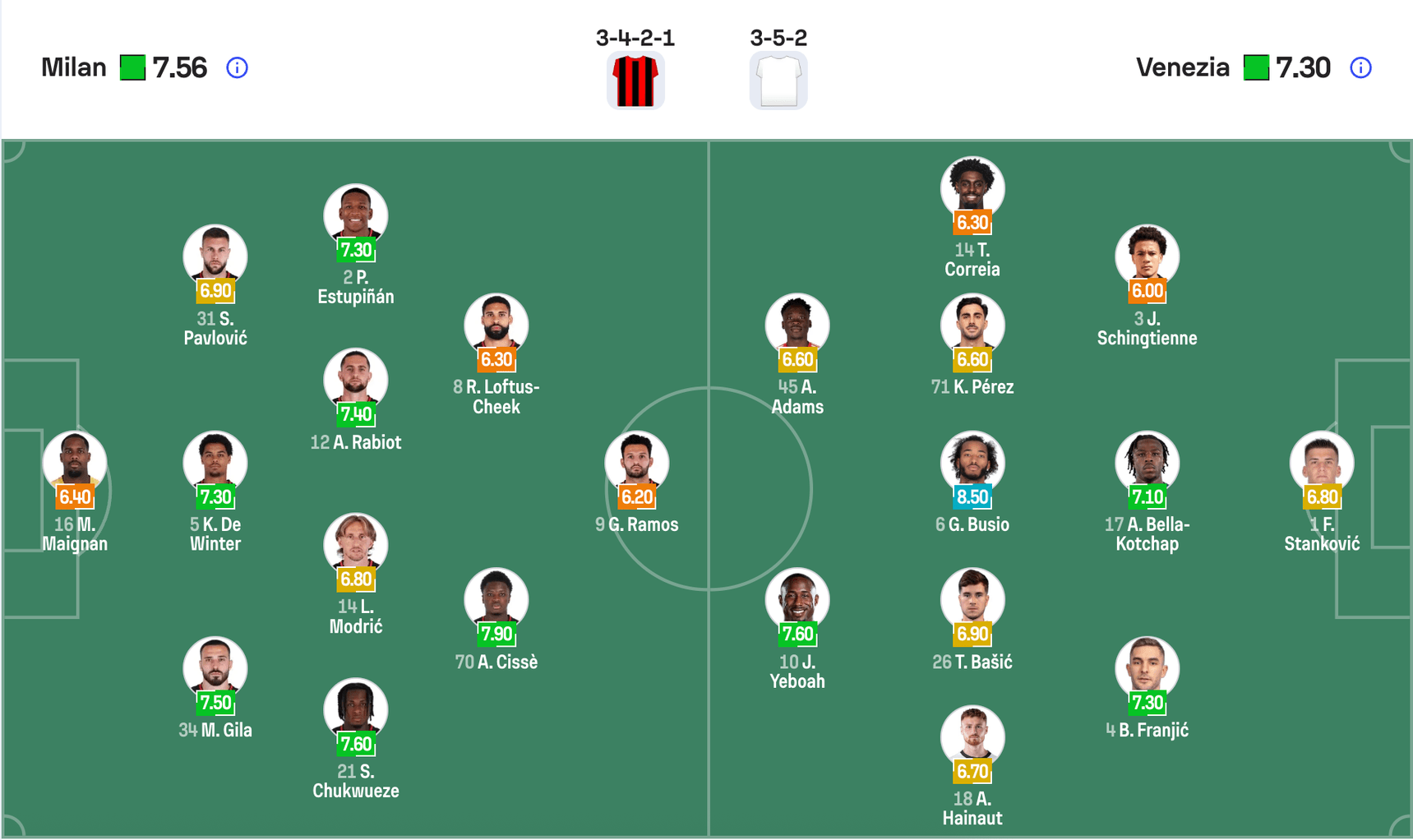 Đội hình dự kiến AC Milan vs Venezia | Keolive