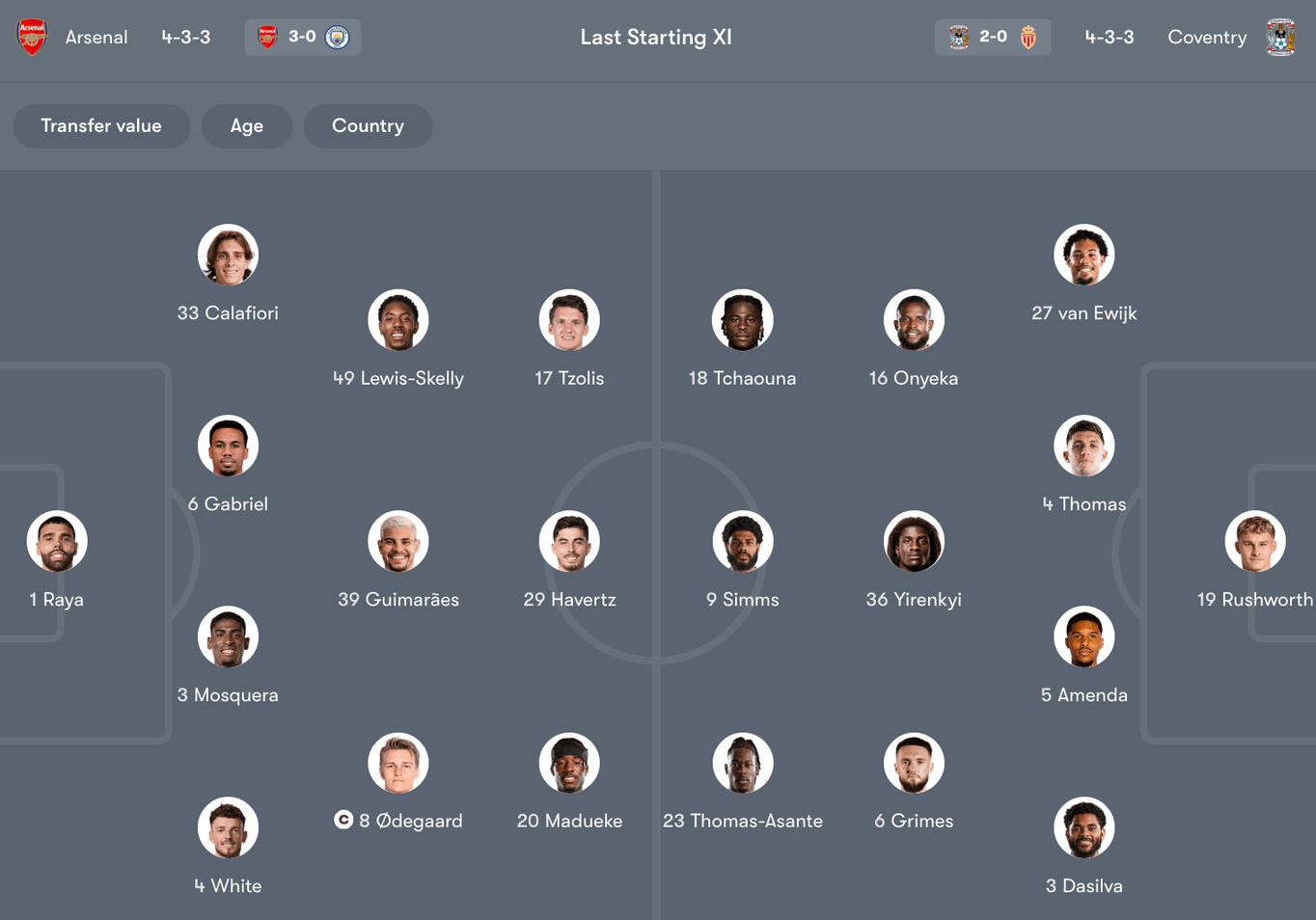 Đội hình dự kiến giữa Arsenal vs Coventry City | Keolive