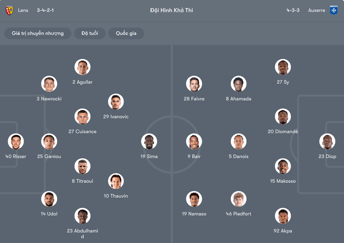 Đội hình dự kiến của Lens vs Auxerre | Keolive