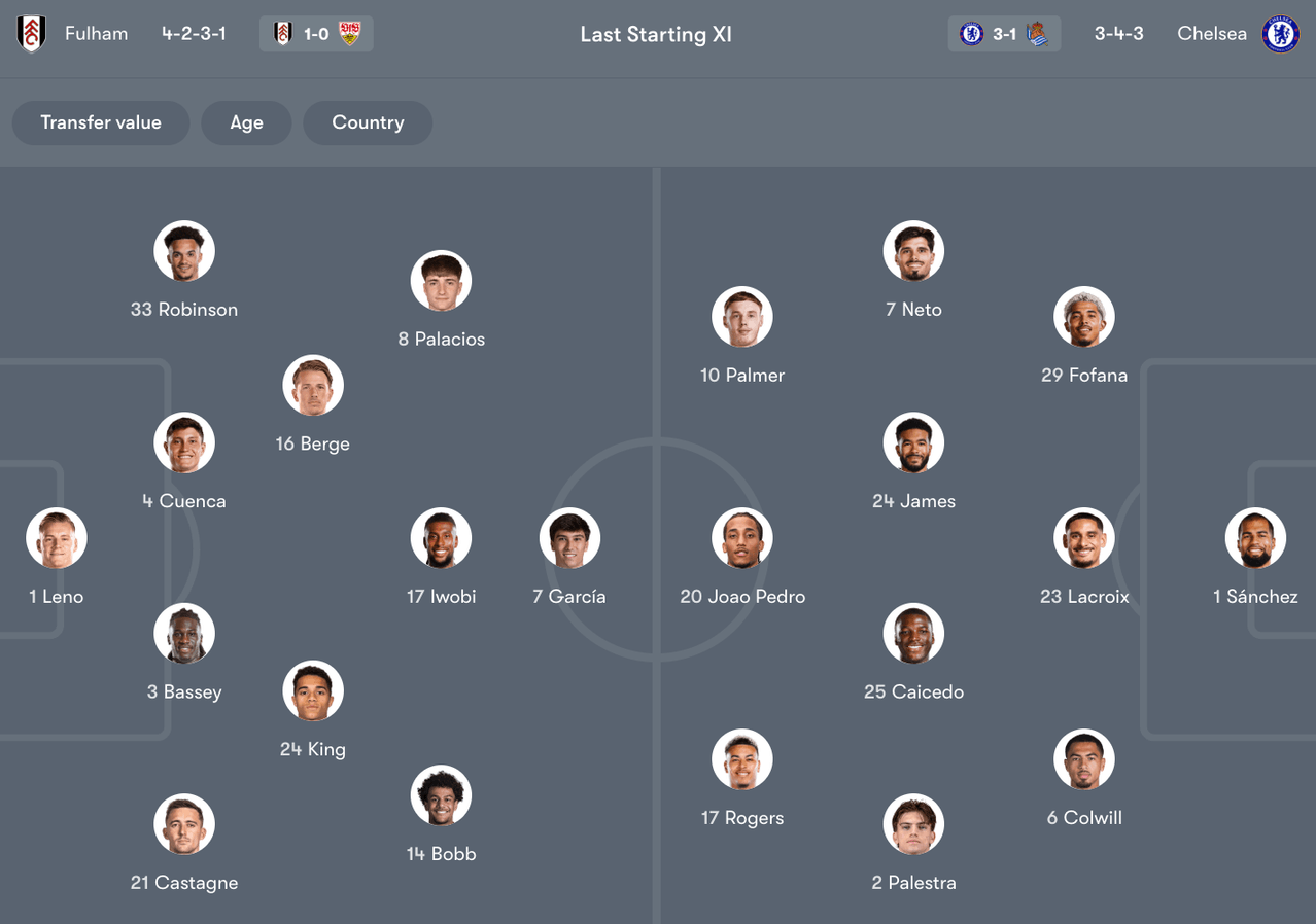Đội hình dự kiến giữa Fulham vs Chelsea | Keolive