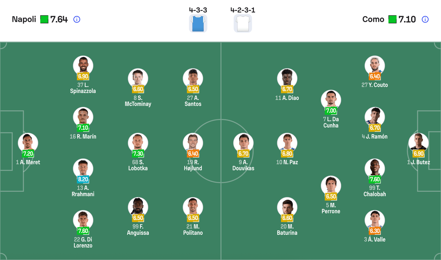 Đội hình dự kiến Napoli vs Como | Keolive