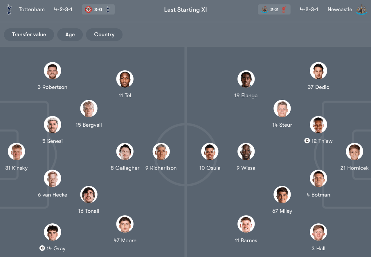 Đội hình dự kiến giữa Tottenham vs Newcastle | Keolive