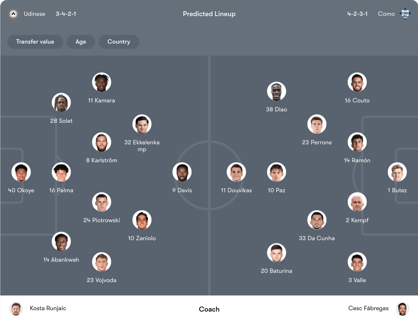 Đội hình dự kiến Udinese vs Como | Keolive