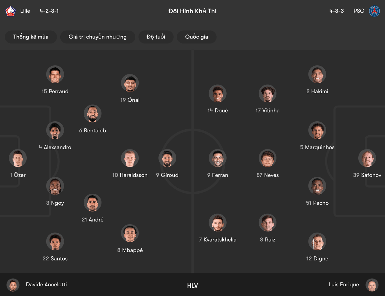 Đội hình dự kiến của Lille vs PSG | Keolive