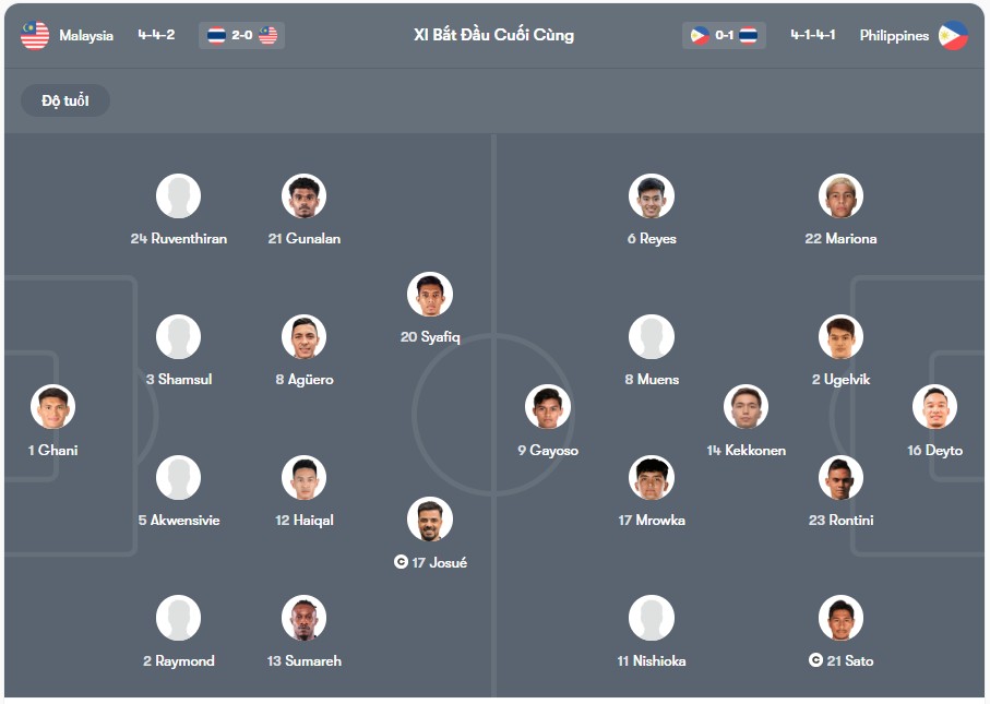 Đội hình dự kiến | Keolive