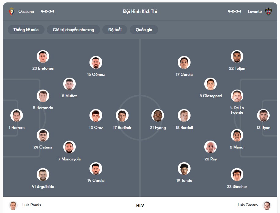 Đội hình dự kiến | Keolive