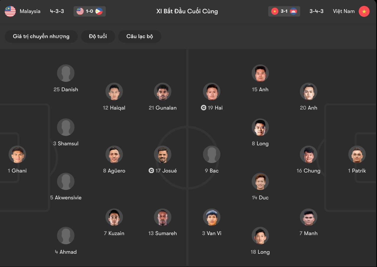 Đội hình dự kiến Malaysia vs Việt Nam | Keolive