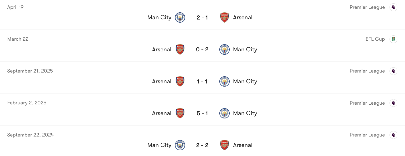 Arsenal có phần lép vế đôi chút trước Man City | Keolive