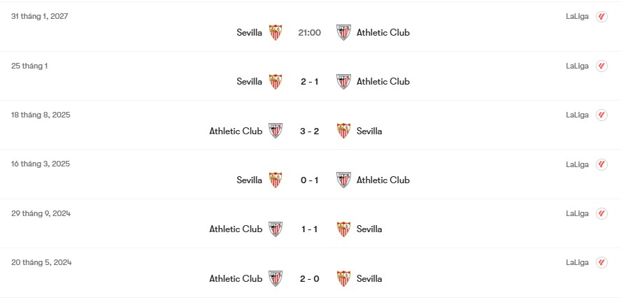 Thành tích đối đầu Athletic Club vs Sevilla | Keolive