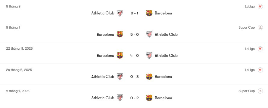 Thành tích đối đầu Barcelona vs Athletic Club | Keolive