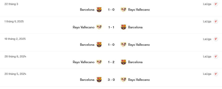 Thành tích đối đầu Barcelona vs Rayo Vallecano | Keolive