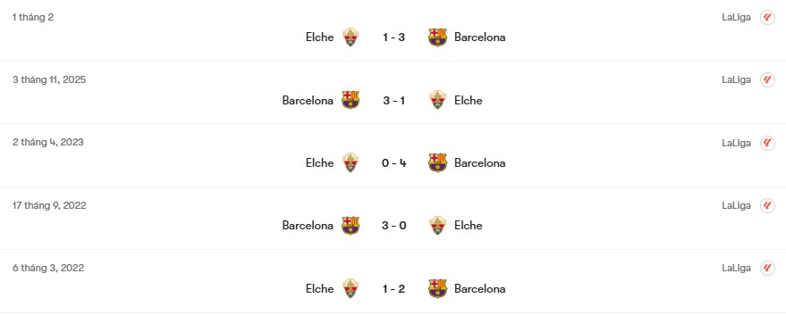Thành tích đối đầu Elche vs Barcelona | Keolive
