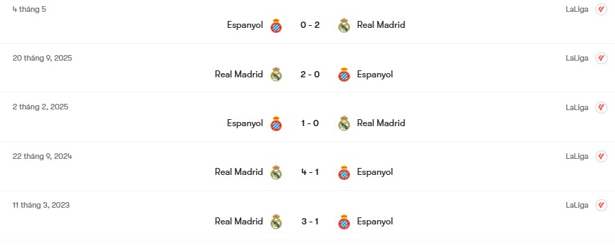 Thành tích đối đầu Espanyol vs Real Madrid | Keolive