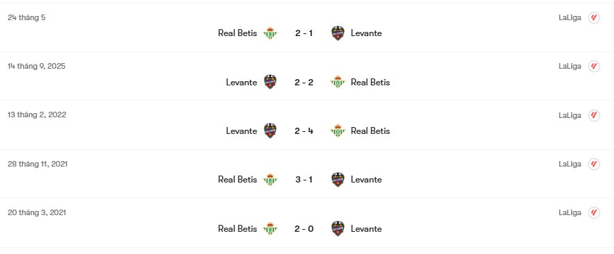 Thành tích đối đầu Levante vs Real Betis | Keolive