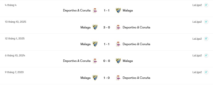 Thành tích đối đầu Malaga vs Deportivo | Keolive
