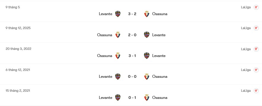 Thành tích đối đầu Osasuna vs Levante | Keolive