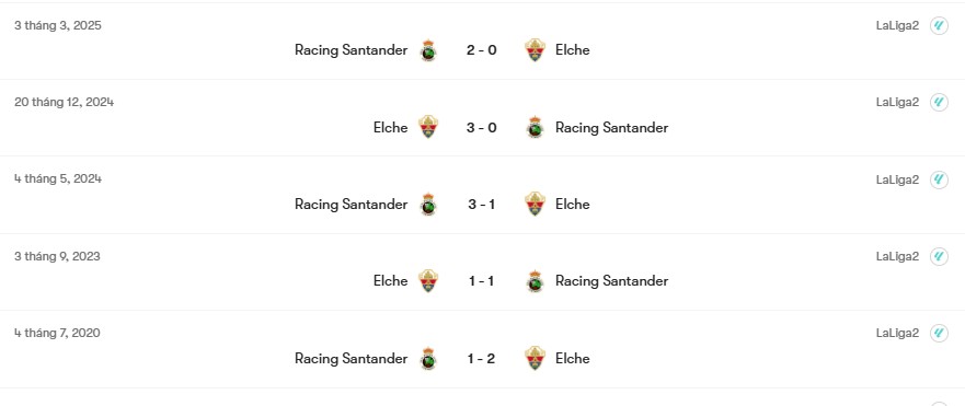 Thành tích đối đầu Racing Santander vs Elche | Keolive
